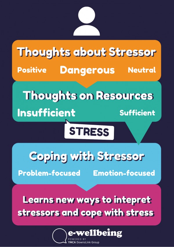 I feel stressed | How to Manage Stress | E-Wellbeing for Adults - e ...